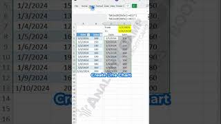 Harnessing Dynamic Ranges In Line Charts [upl. by Yticilef642]