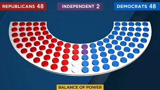 Midterm Elections 2022 Balance of power [upl. by Culbert]