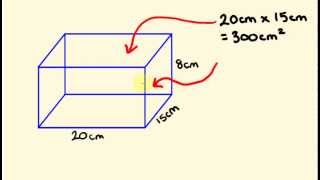 Total Surface Area  the trick to getting it right [upl. by Hebe]