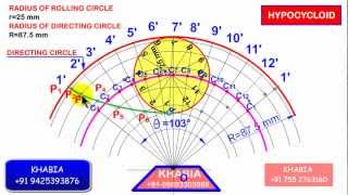 Hypocycloid animation HINDI [upl. by Doretta]