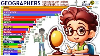 The Countries with the Most GEOGRAPHERS in the World [upl. by Walters]