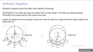 Design of Rolling Contact Bearings I [upl. by Suravaj731]