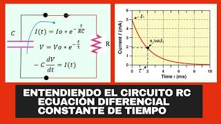 Descarga de un Capacitor  Explicación Paso a paso  Tensión y Corriente  Constante de tiempo [upl. by Aicemak]