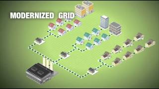 Smart Grid  The Big Picture [upl. by Arel]