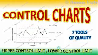 Control Charts [upl. by Einnoj502]