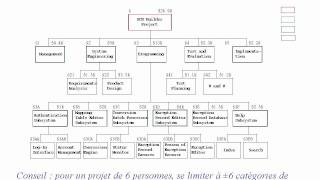 Gestion de projet  outils 611  diagramme des taches  WBS [upl. by Laforge350]