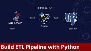 How to build an ETL pipeline with Python  Data pipeline  Export from SQL Server to PostgreSQL [upl. by Damha]