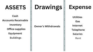 ACCOUNTING BASICS Debits and Credits [upl. by Gnouhc]