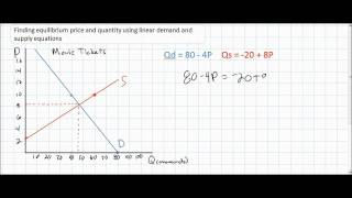 Finding equilibrium price and quantity using linear demand and supply equations [upl. by Annahsar]