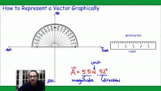 Tutorial Graphical Representations of Vectors [upl. by Coretta]