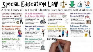 Special Education Law [upl. by Aelat360]