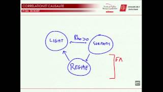 Corrélation et Causalité [upl. by Arleta632]