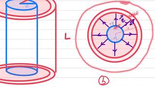 Capacitance of Cylindrical Capacitor  Lecture 5 [upl. by Alletsyrc]