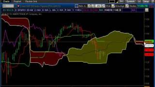 What is the Ichimoku Kumo Cloud [upl. by Aem]