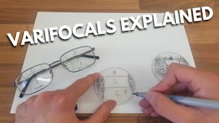 Varifocal progressive lenses explained [upl. by Koralie]