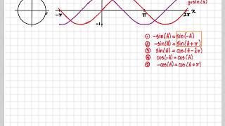 vwo B 84 A  Goniometrische formules herleiden [upl. by Derag]