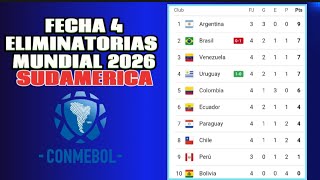 TABLA DE POSICIONES ELIMINATORIAS MUNDIAL 2026 SUDAMERICA FECHA 4 🚩RESULTADOS CONMEBOL 2023 [upl. by Yenot54]