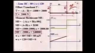 Diagrammes de leffort tranchant et de moment fléchissant Ecole numérique [upl. by Ennovyahs268]