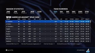 2028 NLDS Preview San Francisco Giants Lineup amp Rotation Braves Franchise Year 6 [upl. by Lomasi]