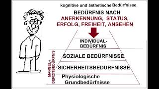 Abraham Maslow Bedürfnispyramide Bedürfnishierarchie Pädagogik Erzieher innen Motivation [upl. by Ansilme177]