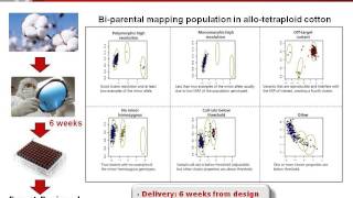 Axiom Genotyping Arrays  Best for your Genotyping Program [upl. by Aible]