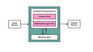 Isomo rya 1 ubumenyi bwibanze kuri computer [upl. by Arutek811]