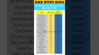 RRB NTPC TOTAL FORM FILL UP ZONE WISE  RRB NTPC SAFE ZONE  RRB NTPC SAFE ZONE  RAILWAY VACANCY [upl. by Annotahs]