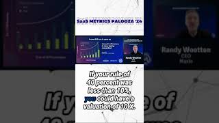 The Secrets of Efficient Growth saasmetricspalooza2024 businesskpis saasgrowth [upl. by Alard]