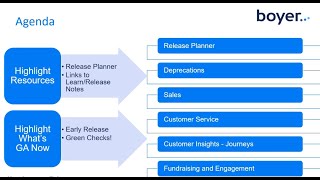 New in Dynamics 365  Wave 1 2024 [upl. by Haduj150]