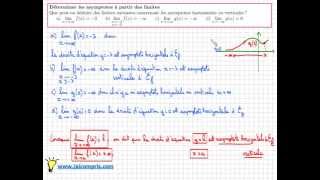 asymptote horizontale et verticale  comprendre le cours à travers un exercice  IMPORTANT et facile [upl. by Ecnesse]