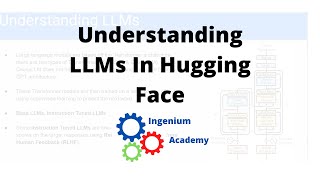 Understanding LLMs In Hugging Face  Generative AI with Hugging Face  Ingenium Academy [upl. by Marmaduke933]