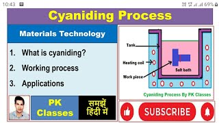 Cyaniding Process हिन्दी [upl. by Deppy]