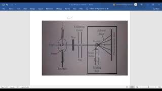 Powder Method or Debye Scherrer Method [upl. by Hett]