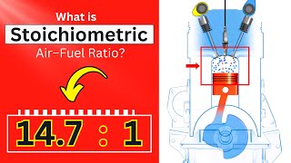 Stoichiometric air–fuel ratio Explained ✔ [upl. by Lilia392]