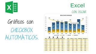 Gráfico con Checkbox Automáticos en Excel [upl. by Ona762]