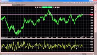 Indicators  Accumulative Swing Index ASI [upl. by Mckee]