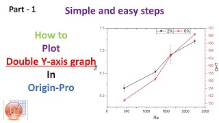 How to plot double yaxis graph in originPro  Part1 [upl. by Atrahc568]