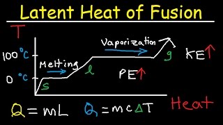 Latent Heat of Fusion and Vaporization Specific Heat Capacity amp Calorimetry  Physics [upl. by Kcirddet466]