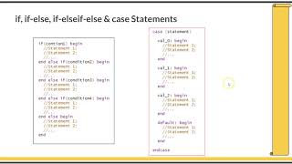 Course  Systemverilog Verification 1  L61  Conditional and Looping Statements [upl. by Nylirem]