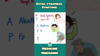 Extrapyramidal symptoms EPS easy mnemonic for USMLE NEET PG INICET NCLEX [upl. by Swain]