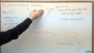 Microeconomics Why Indifference Curves are Negatively Sloped [upl. by Voltz]