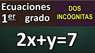 Solución de problemas con Ecuaciones de Primer Grado  Ejemplo 2 [upl. by Francesca]