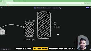 What is Load Balancing Nginx and Load Balancing for Scaling application [upl. by Haletta]