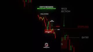 Mastering Downtrend Trading Spotting Key Signals for Profitable Short Positions 📉 TradingTips [upl. by Monagan]