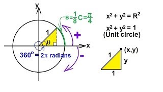 TRIGONOMETRY 1 PRECALCULUS 1 of 54 What Is The Unit Circle [upl. by Enerol]