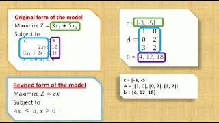 Simplex method in Python [upl. by Emirej]