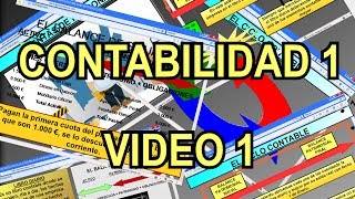 01 Iniciación a la Contabilidad Introducción al Curso y conceptos básicos [upl. by Ainos487]