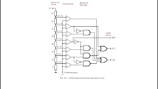 48  Convertisseur Analogique  Digital  Convertisseur à Approximations Successives [upl. by Repsag184]