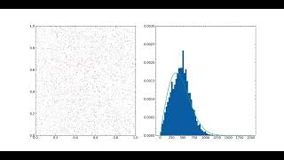 Boltzmann distribution on 10000 particles [upl. by Pearle]