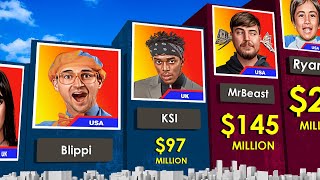 Comparison Richest YouTubers 2023 [upl. by Airdnaed]